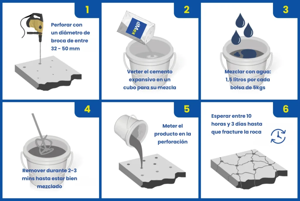 Proceso Cemento Expansivo